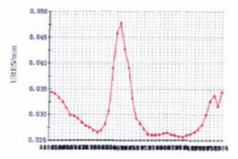 福建捷斯特閥門制造有限公司 福建捷斯特閥門制造有限公司