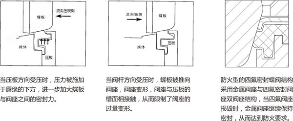 福建捷斯特閥門制造有限公司 福建捷斯特閥門制造有限公司
