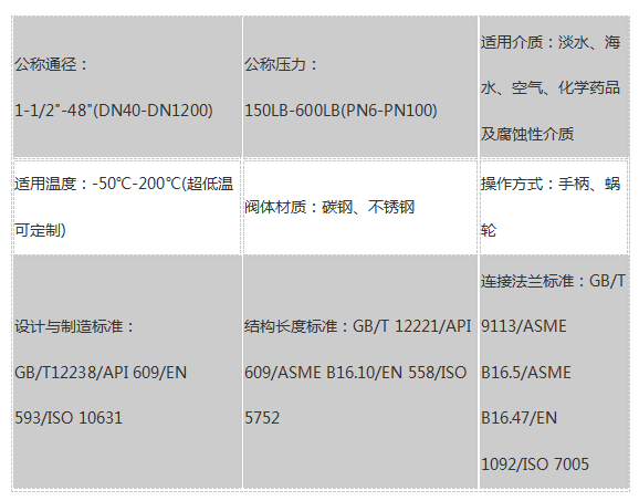 福建捷斯特閥門制造有限公司 福建捷斯特閥門制造有限公司